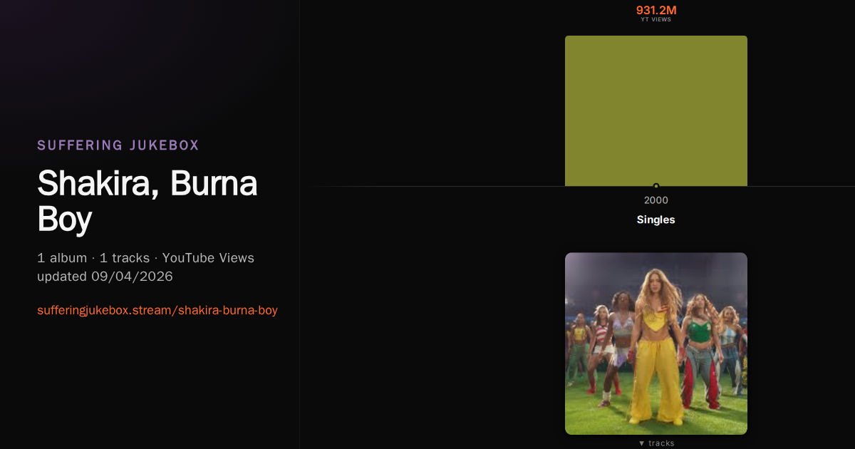 Shakira, Burna Boy album chart