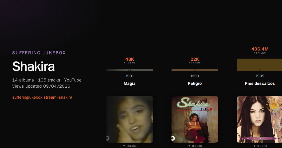 Shakira album chart