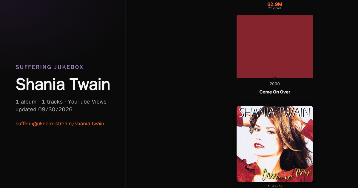 Shania Twain album chart