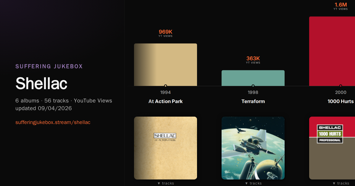 Shellac album chart