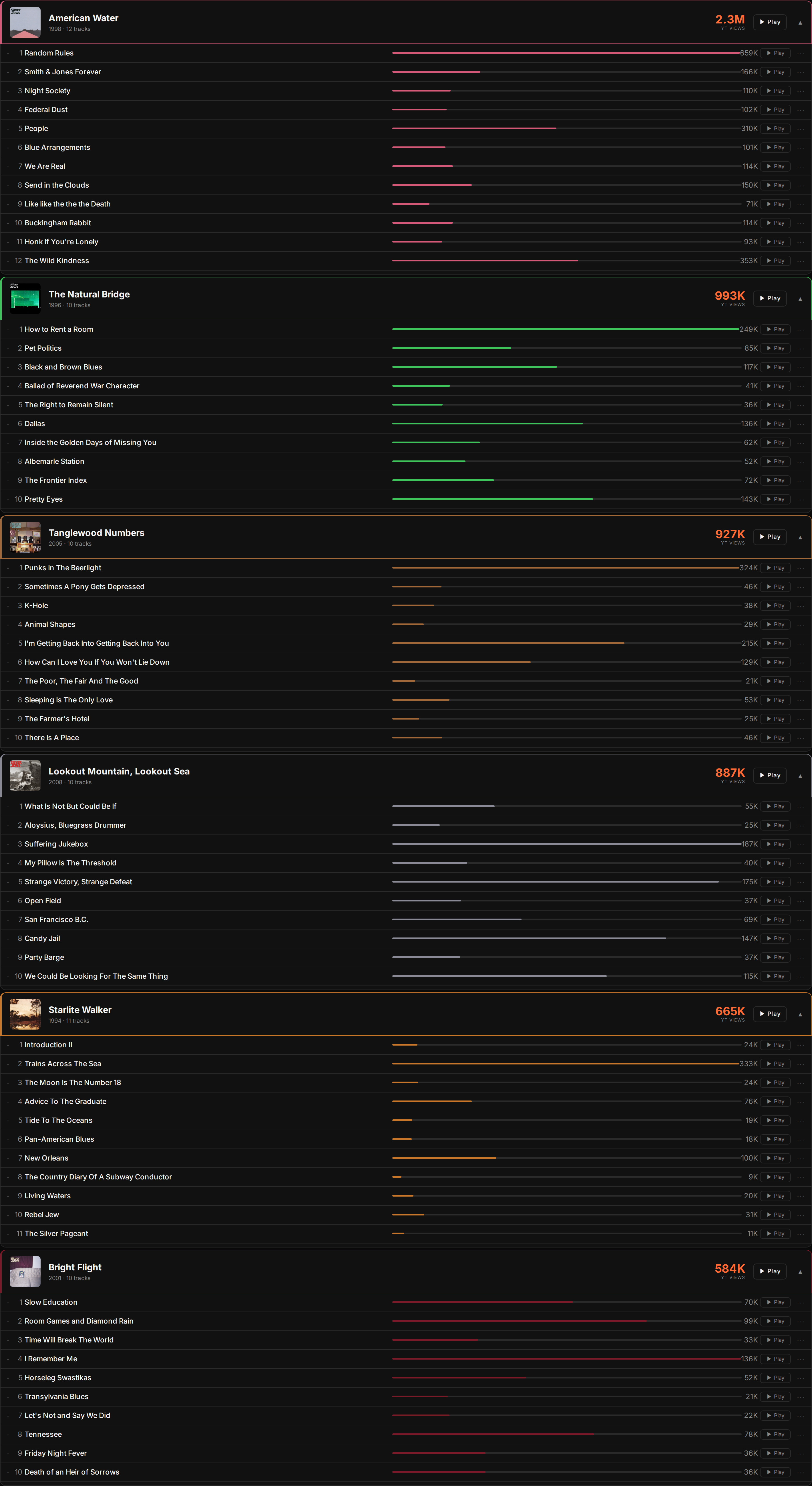 The Silver Jews albums list with track listings