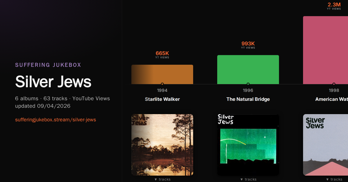 Silver Jews album chart