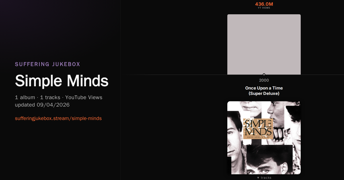 Simple Minds album chart