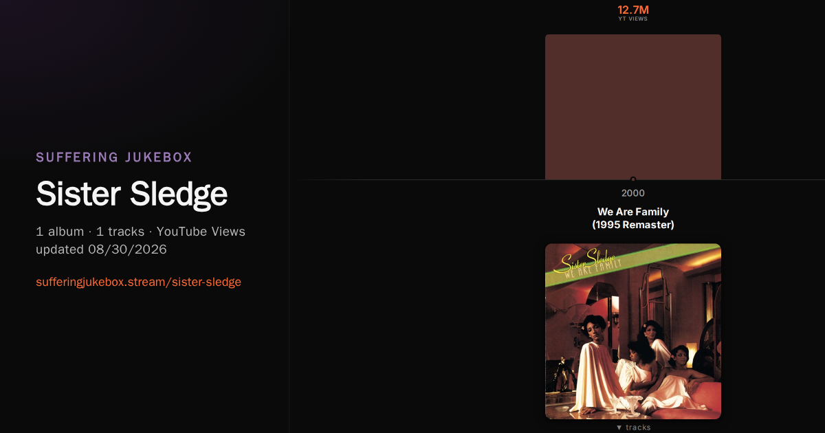 Sister Sledge album chart