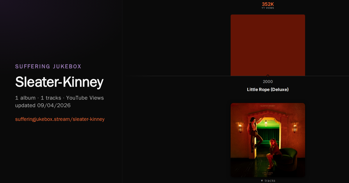 Sleater-Kinney album chart