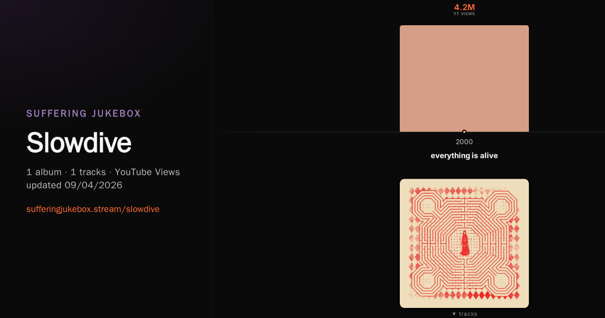 Slowdive album chart