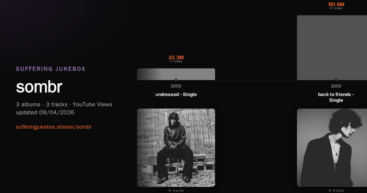 sombr album chart
