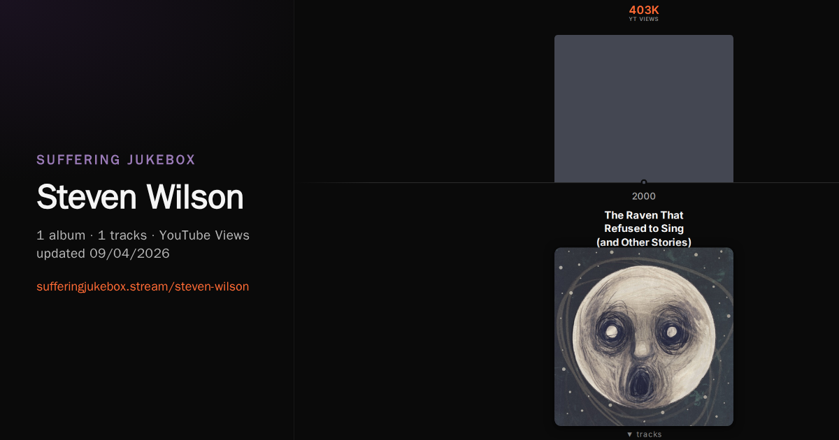 Steven Wilson album chart