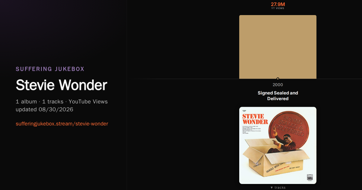 Stevie Wonder album chart