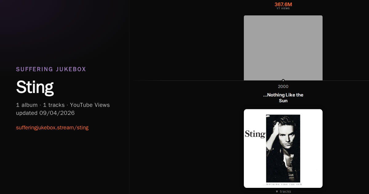 Sting album chart