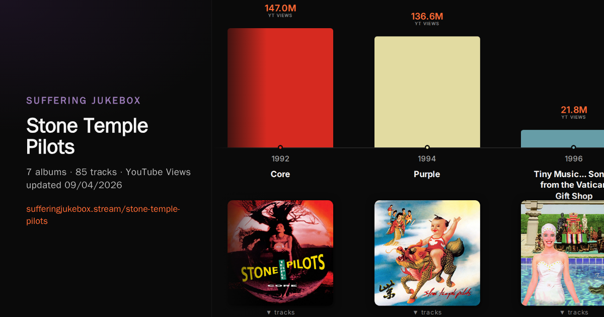 Stone Temple Pilots album chart