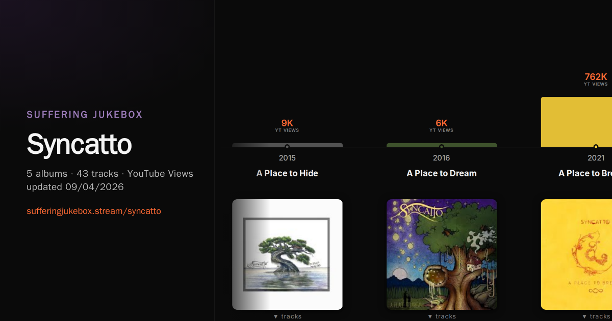 Syncatto album chart
