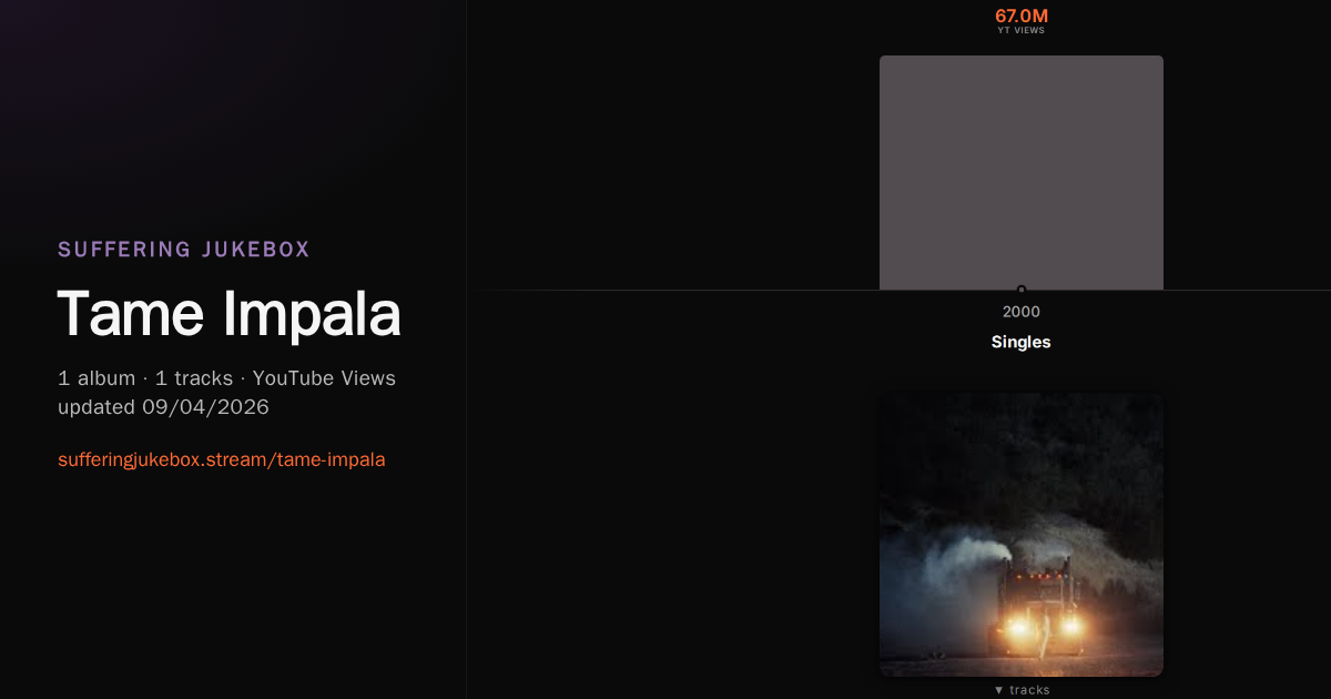 Tame Impala album chart