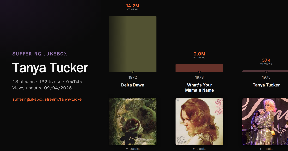 Tanya Tucker album chart