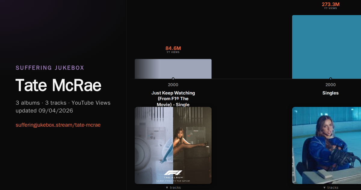 Tate McRae album chart