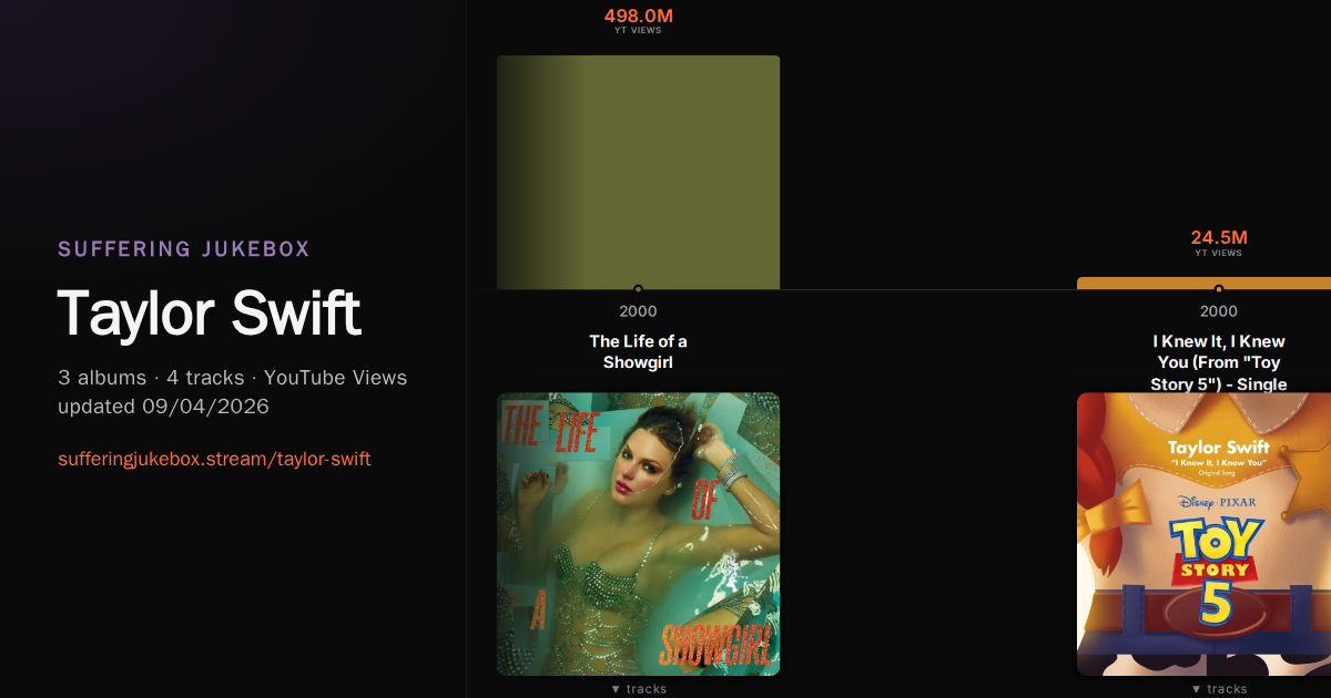 Taylor Swift album chart