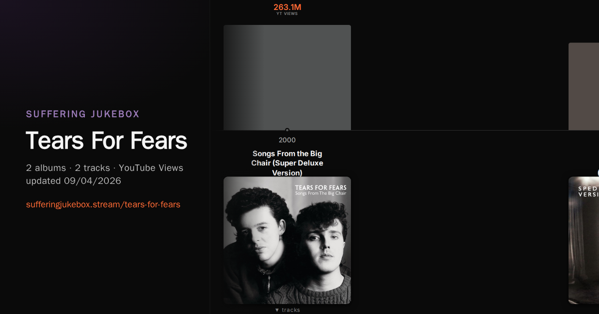 Tears For Fears album chart