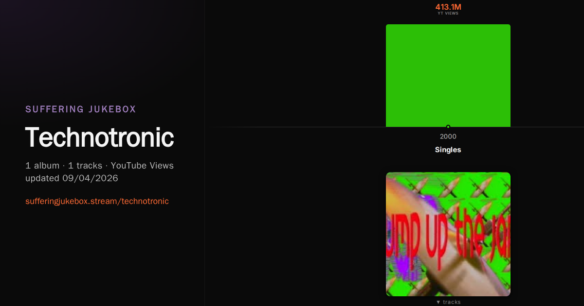 Technotronic album chart