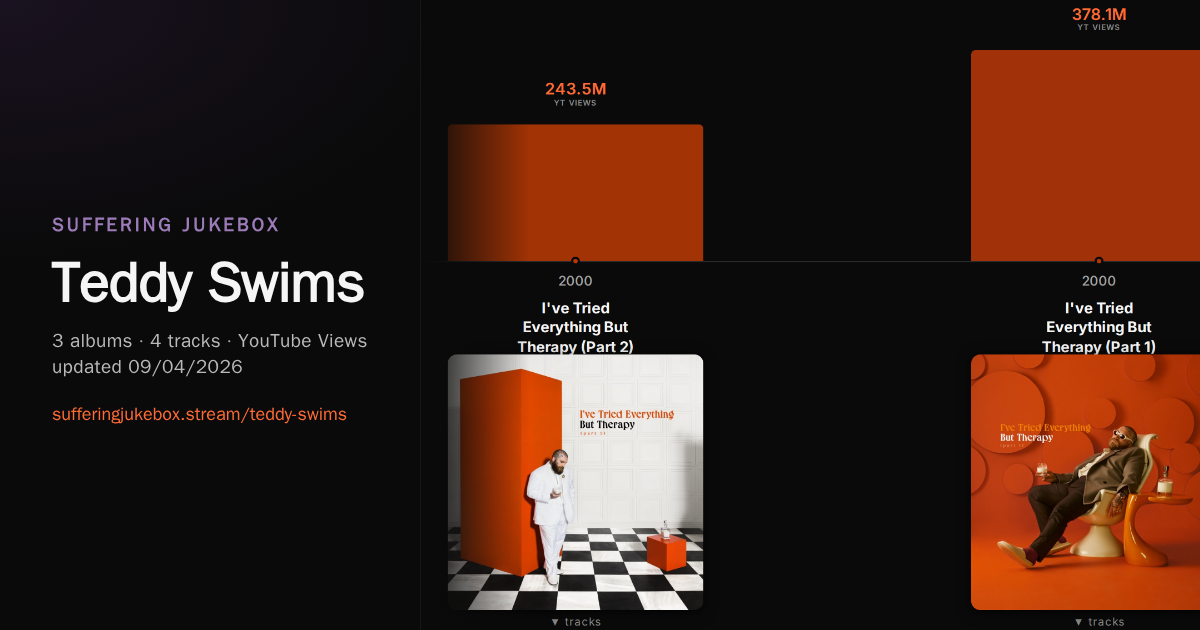 Teddy Swims album chart
