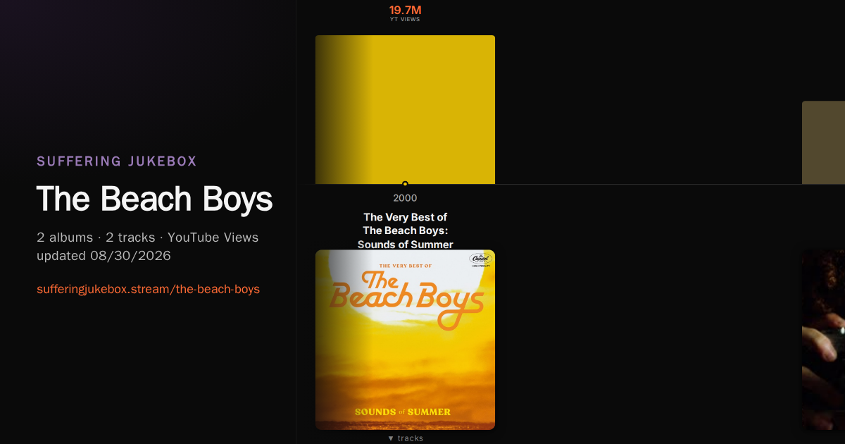 The Beach Boys album chart