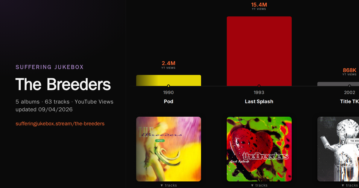 The Breeders album chart