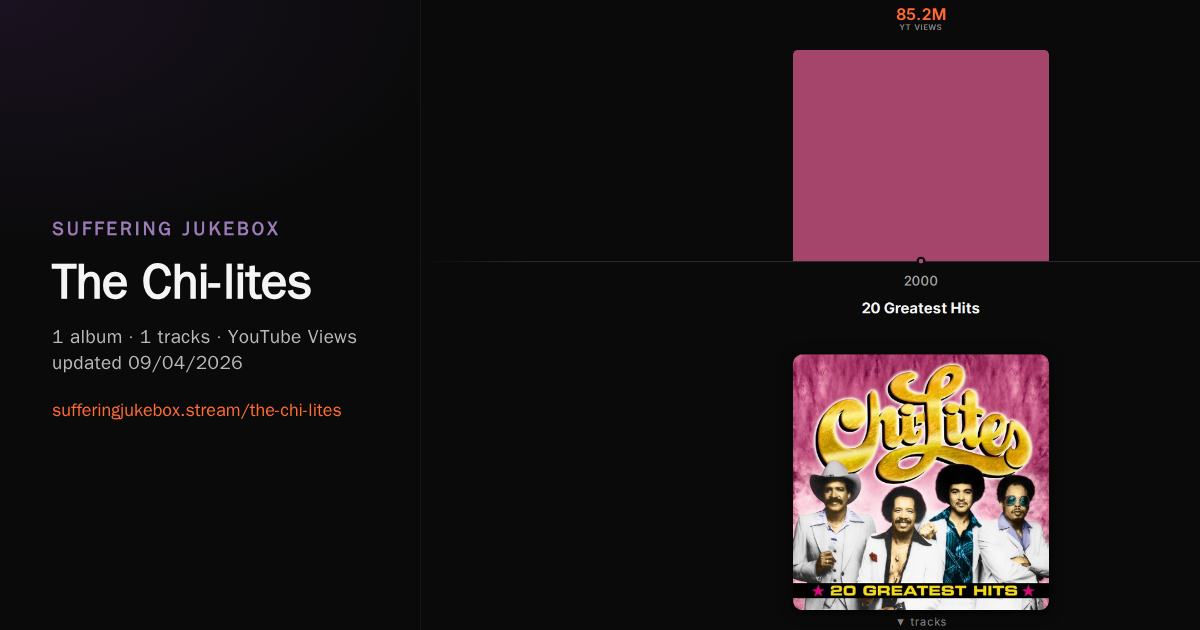 The Chi-lites album chart