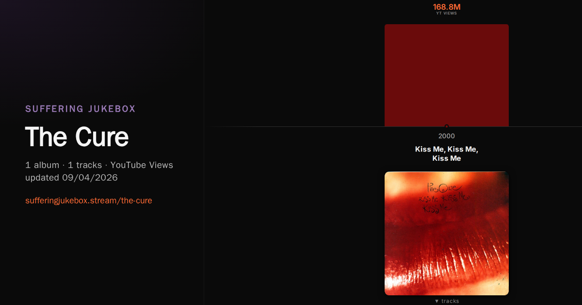 The Cure album chart