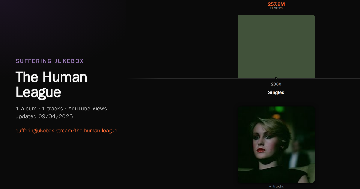 The Human League album chart