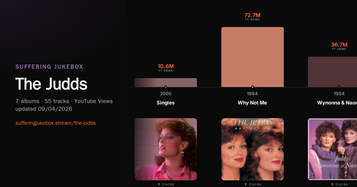 The Judds album chart