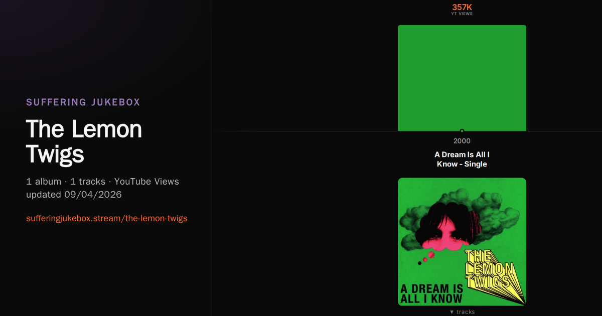The Lemon Twigs album chart