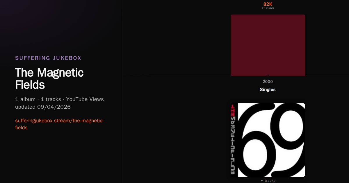 The Magnetic Fields album chart