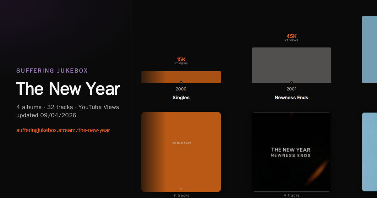 The New Year album chart