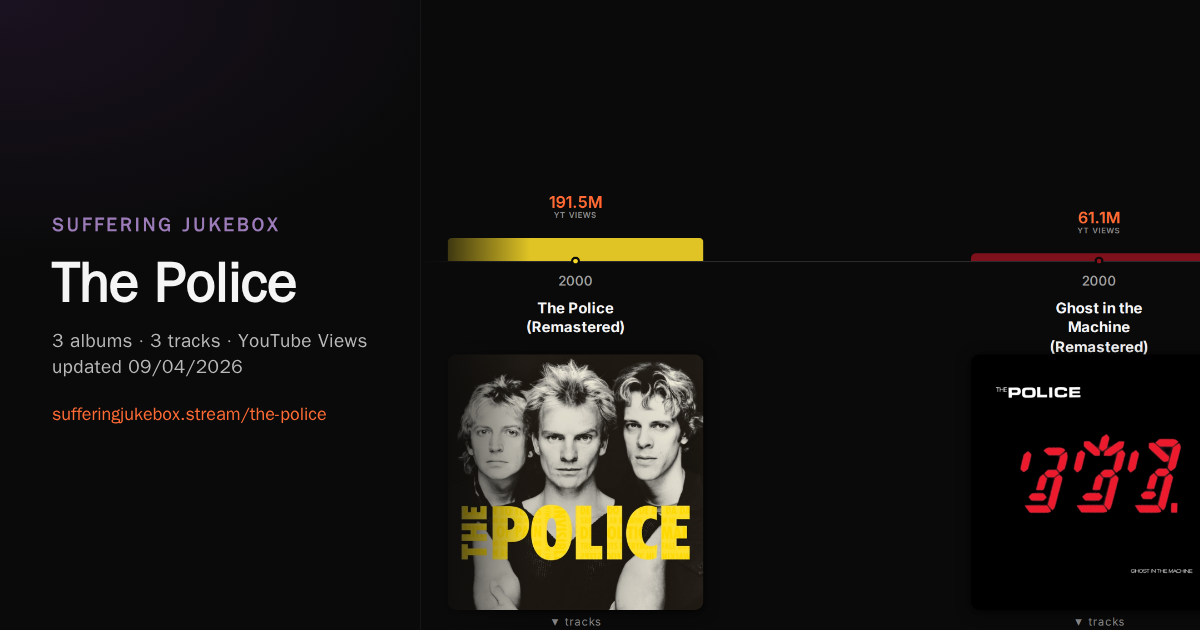 The Police album chart