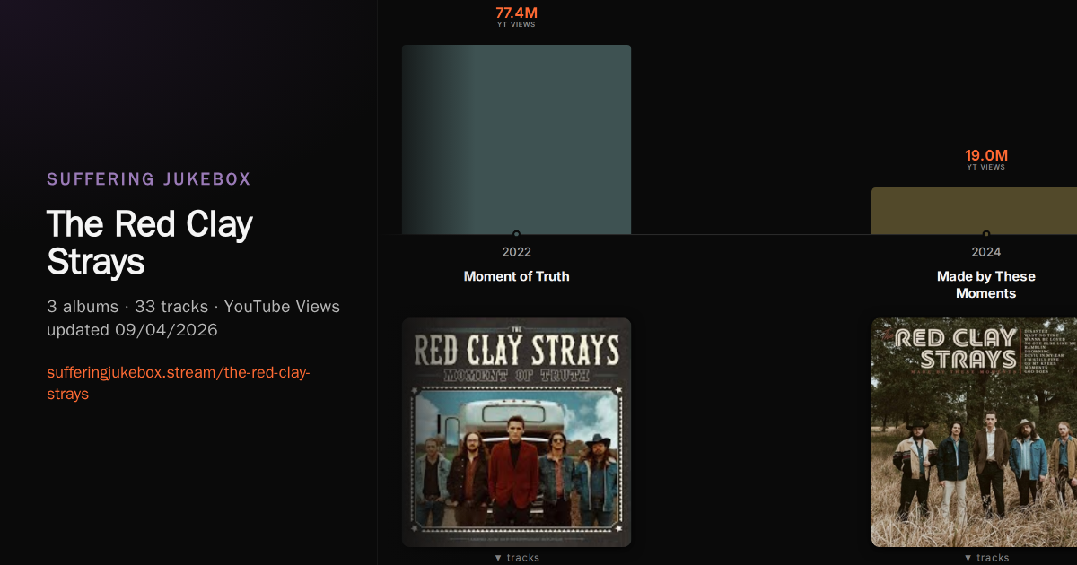 The Red Clay Strays album chart