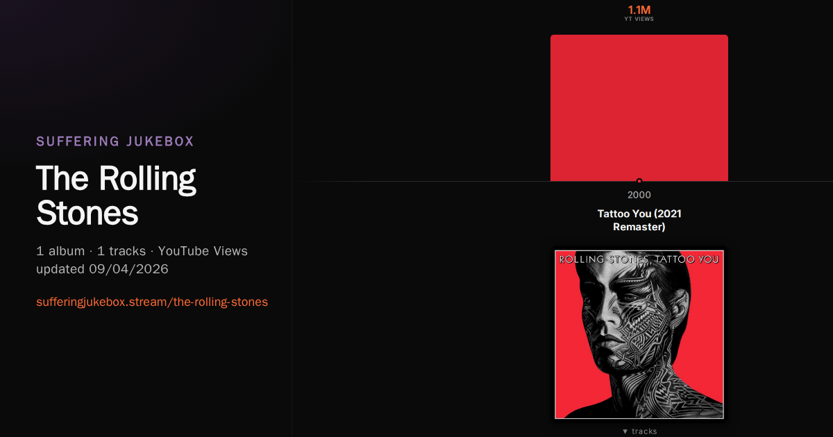 The Rolling Stones album chart