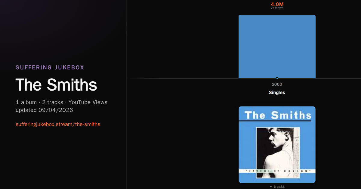 The Smiths album chart