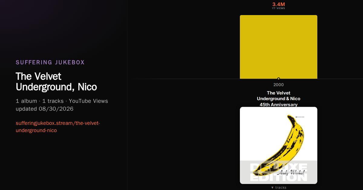 The Velvet Underground, Nico album chart