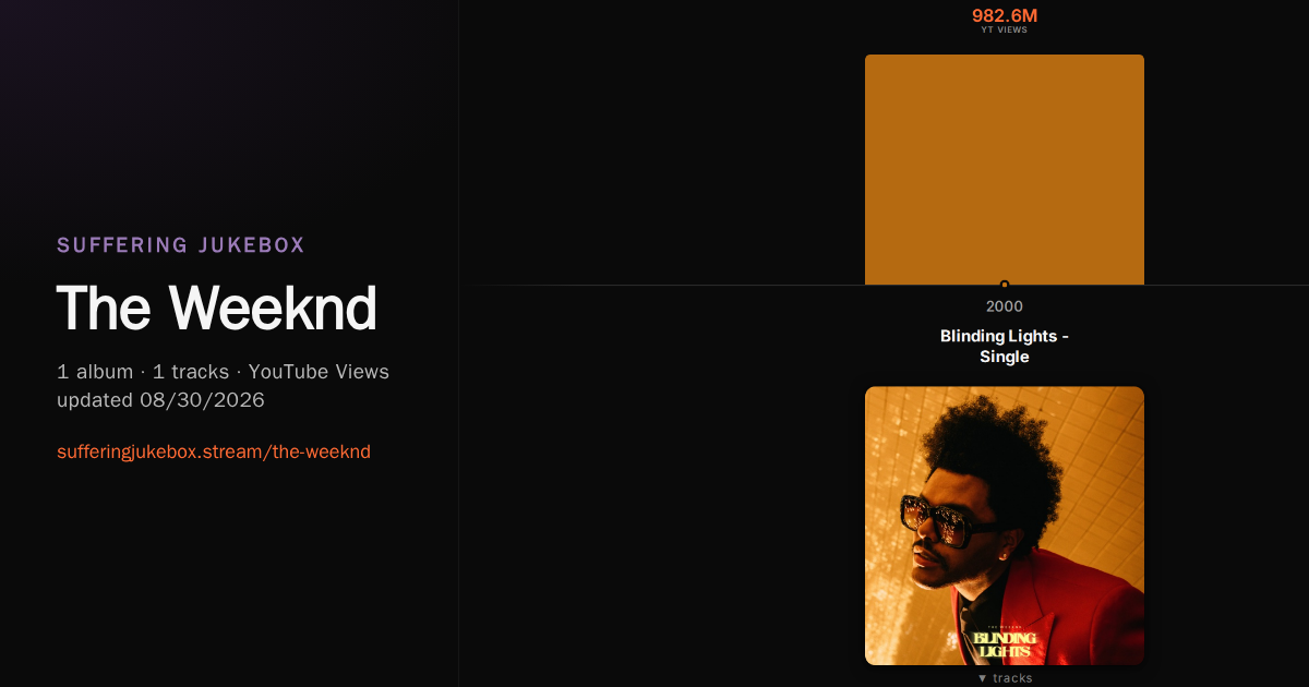 The Weeknd album chart