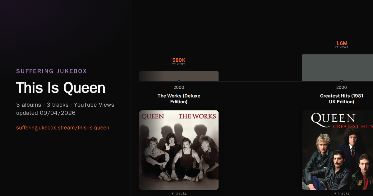 This Is Queen album chart