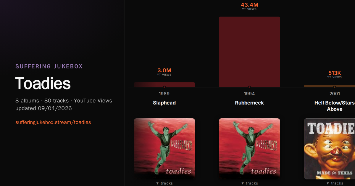 Toadies album chart