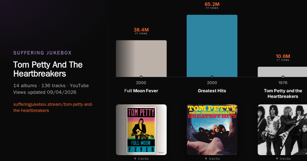 Tom Petty And The Heartbreakers album chart