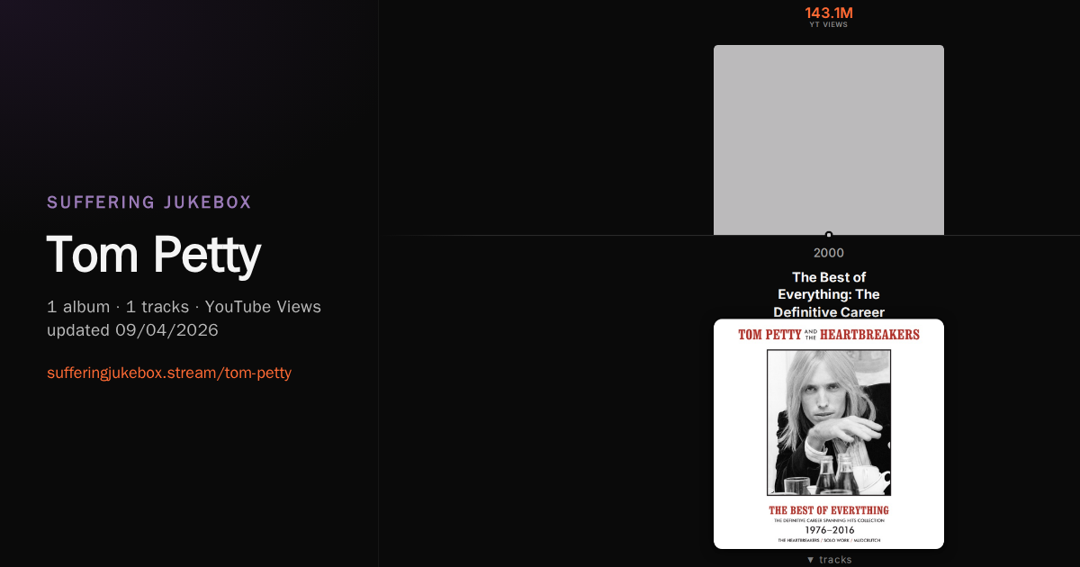 Tom Petty album chart