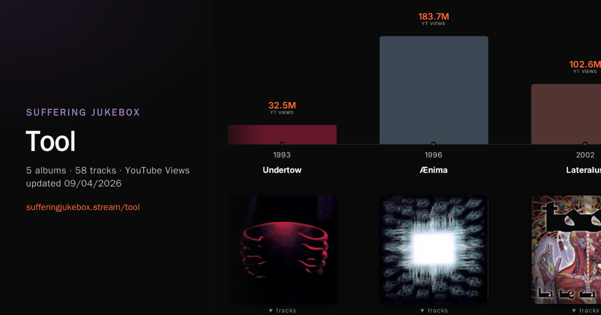 Tool album chart