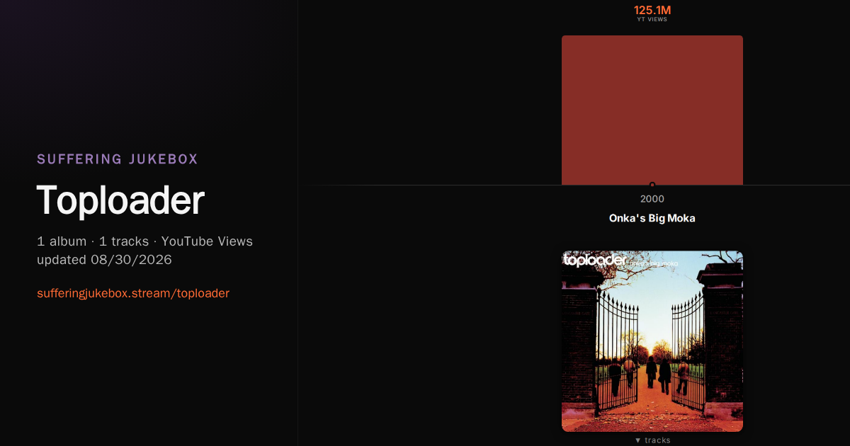 Toploader album chart