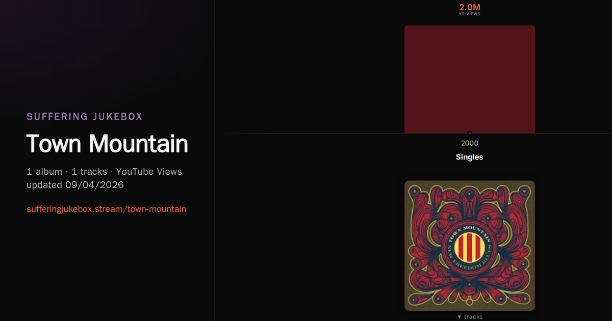 Town Mountain album chart