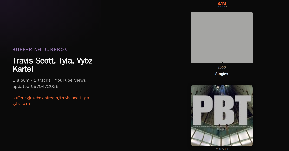 Travis Scott, Tyla, Vybz Kartel album chart