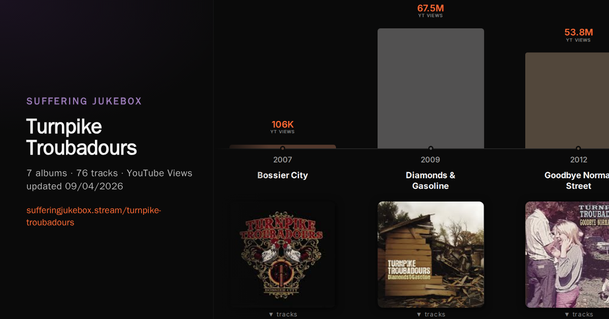 Turnpike Troubadours album chart