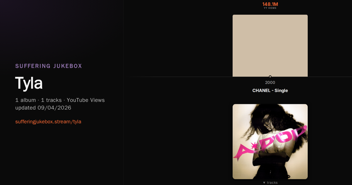 Tyla album chart