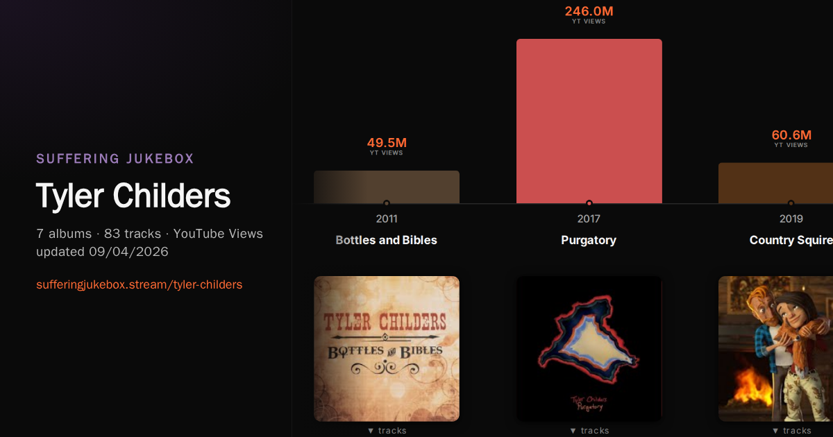 Tyler Childers album chart