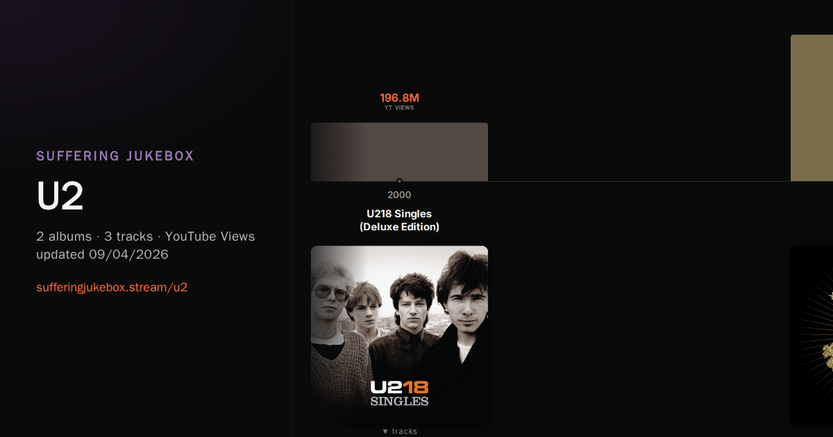 U2 album chart